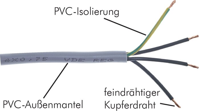 Exemplarische Darstellung: Steuerleitung, flexibel